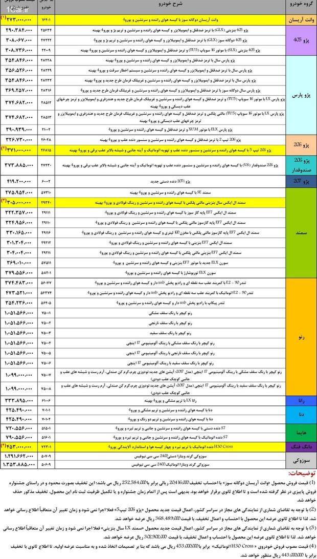 جدیدترین لیست قیمت محصولات ایران خودرو